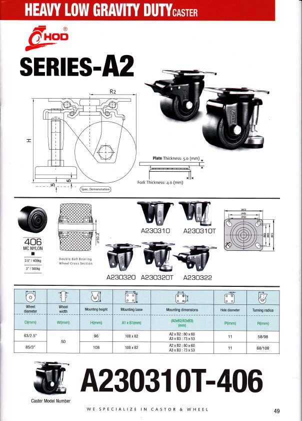 RODA CASTER | RODA TROLLY | HITO | YUEI | HOD | EDLY | OSAKA | OYAMA ...