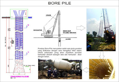 Pondasi Strauss Pile \/ Bored Pile \/ Stroos \/sitem paku bumi\/tiang ...