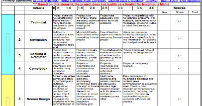 A Very Good Rubric for Evaluating Students' Multimedia Projects