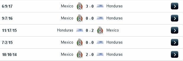 Tip kèo asianbookie Mexico vs Honduras (09h30 ngày 21/07/2017) Mexico2