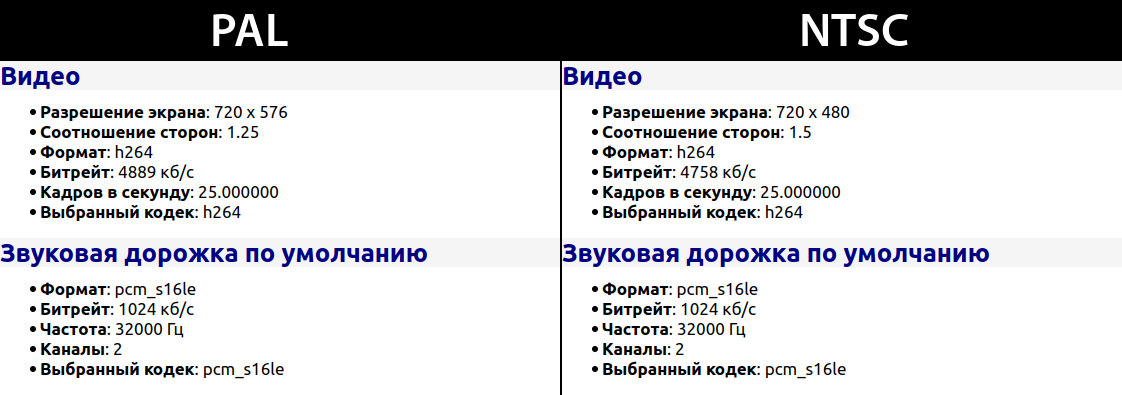 Secam pal ntsc отличия. система ntsc. видео формата pal. Pal ntsc в чем разница. Pal ntsc.
