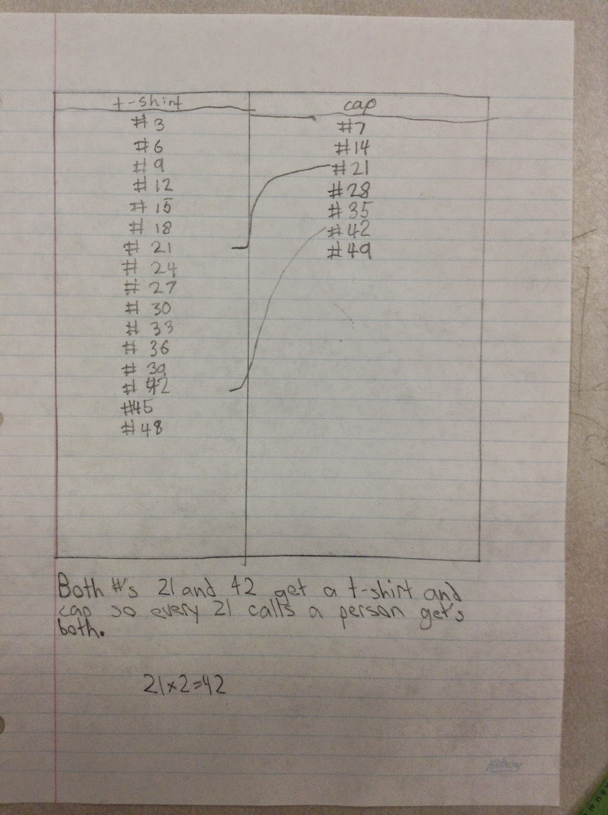 Mr. Pouliot's Classroom Blog: Multiples