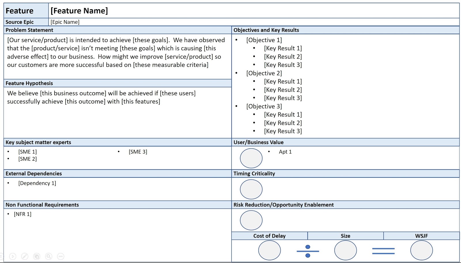 feature hypothesis fully evaluated safe