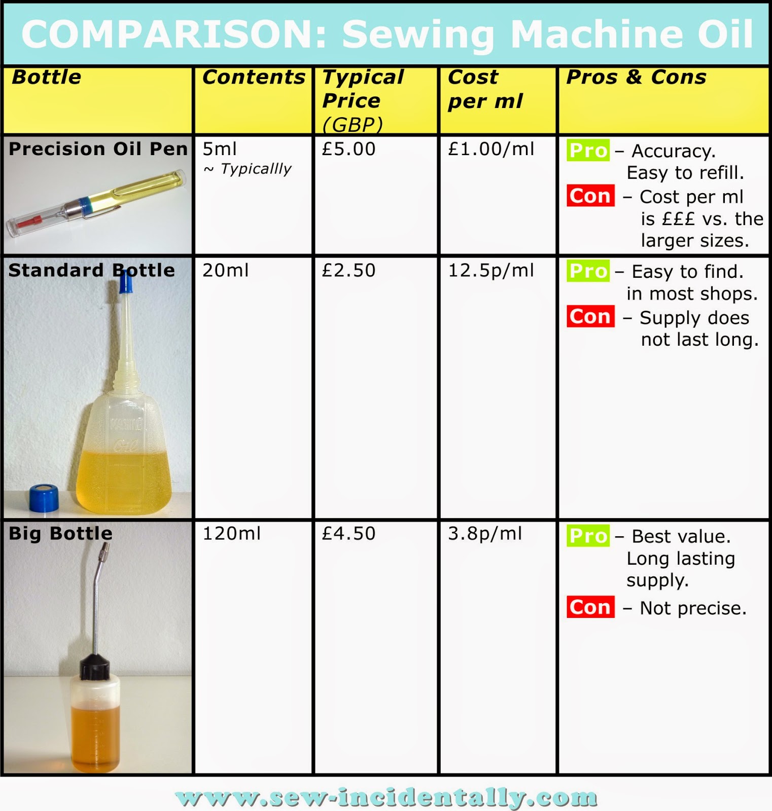 Sew, incidentally... "Oil Be Back!"