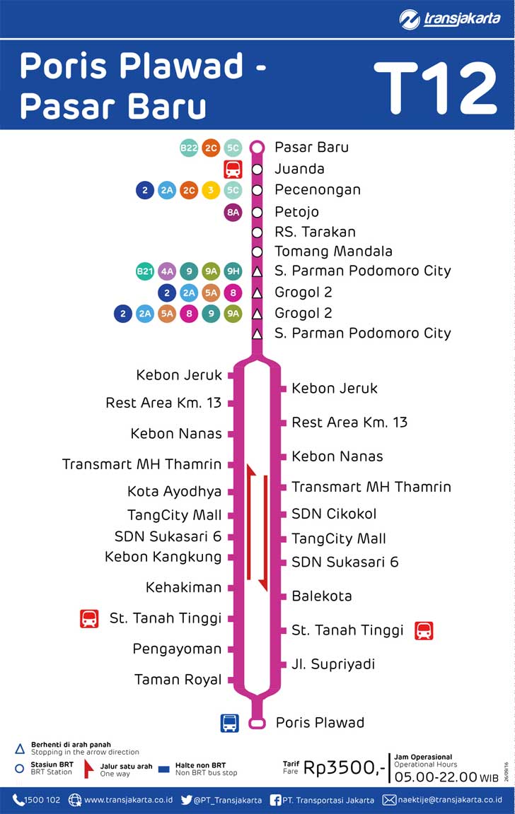 peta rute transjakarta poris plawad pasar baru
