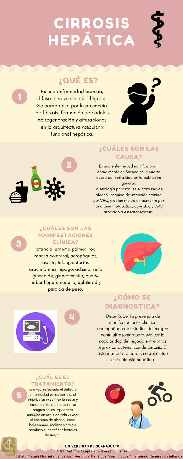 dieta para cirrosis hepatica alcoholica