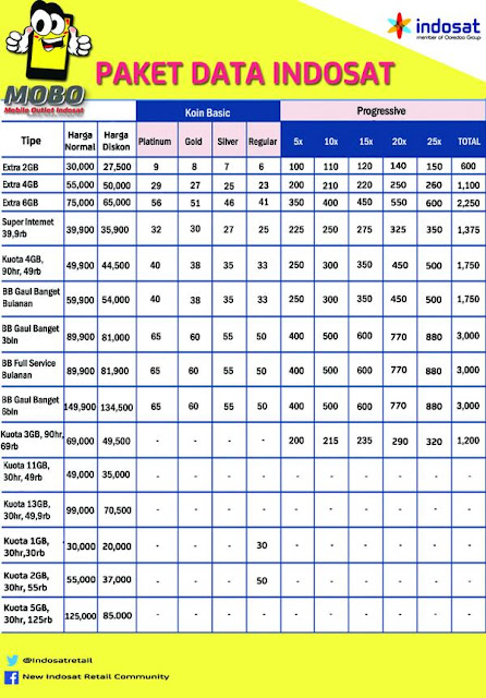 Inject Paket Internet Indosat - Inject Paket Internet Murah