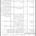 Government Of Sindh Health Department Sindh Jobs