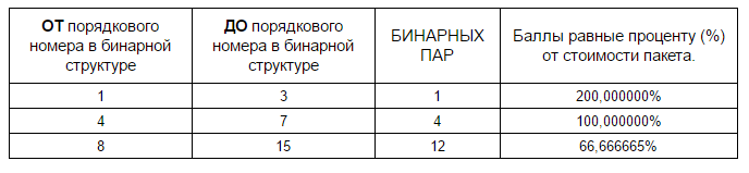 банкротство бинара банкротство бинара