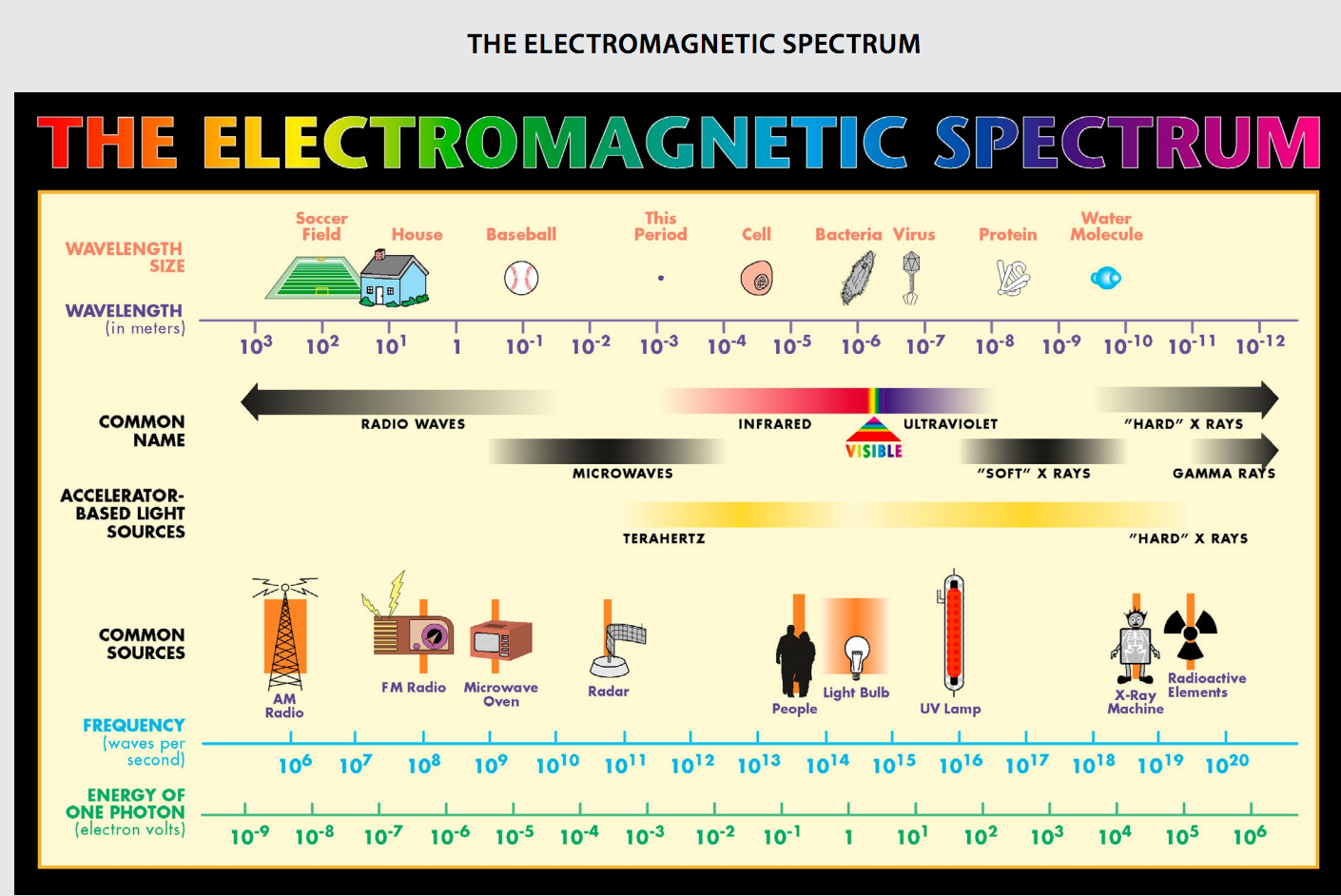 High power microwaves and laser weapons