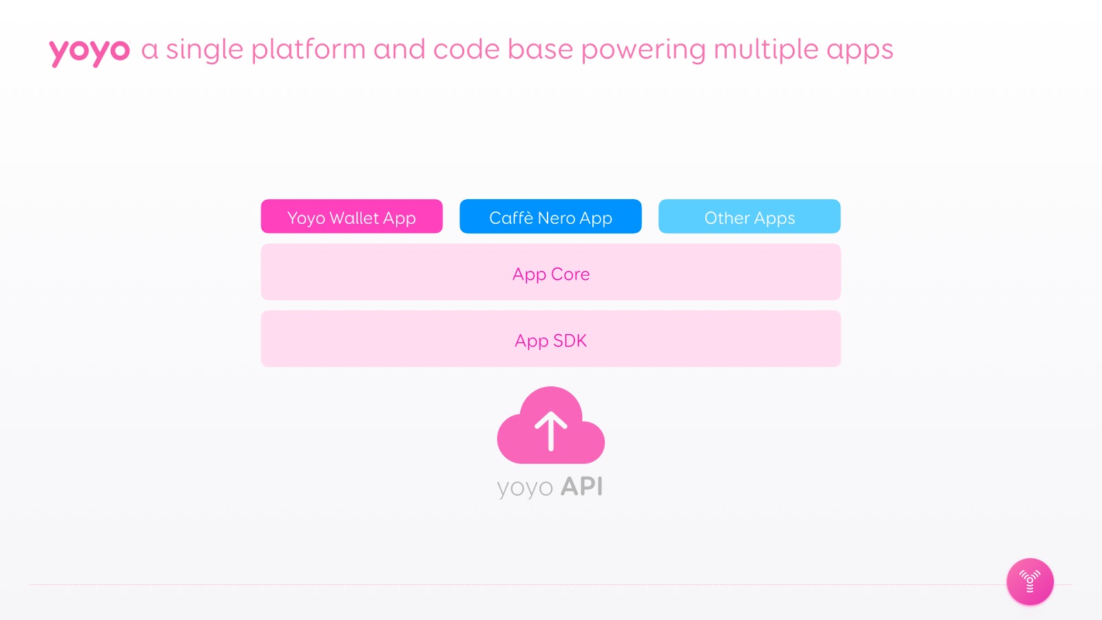 boeg app of the day boeg app of the day