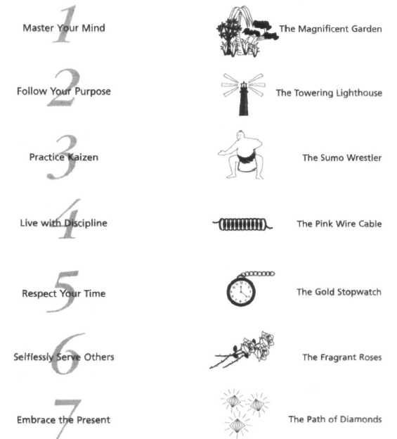 Libro El Monje Que Vendio El Ferrari - The Monk Who Sold His Ferrari