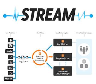 StreamGuru MPEG2 TS Analyzer Portable