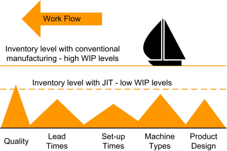 Jit inventory system toyota