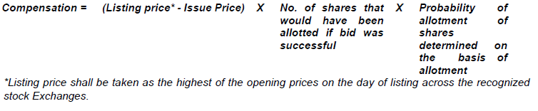 proposed formula calculation of minimum fair compensation to rii