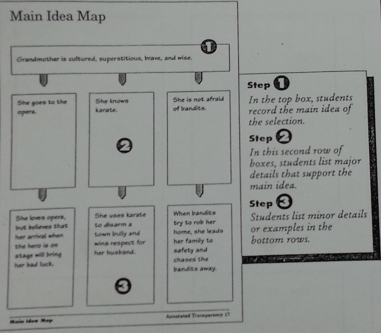 Reading Skills Strategies reading-skills-strategies