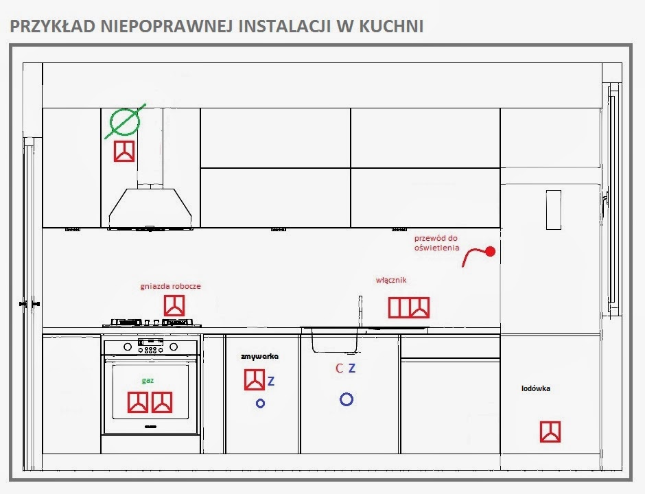 Pasja Wnętrza Instalacje W Kuchni Jak Je Zaplanować