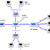 Snort And Firewall Rule