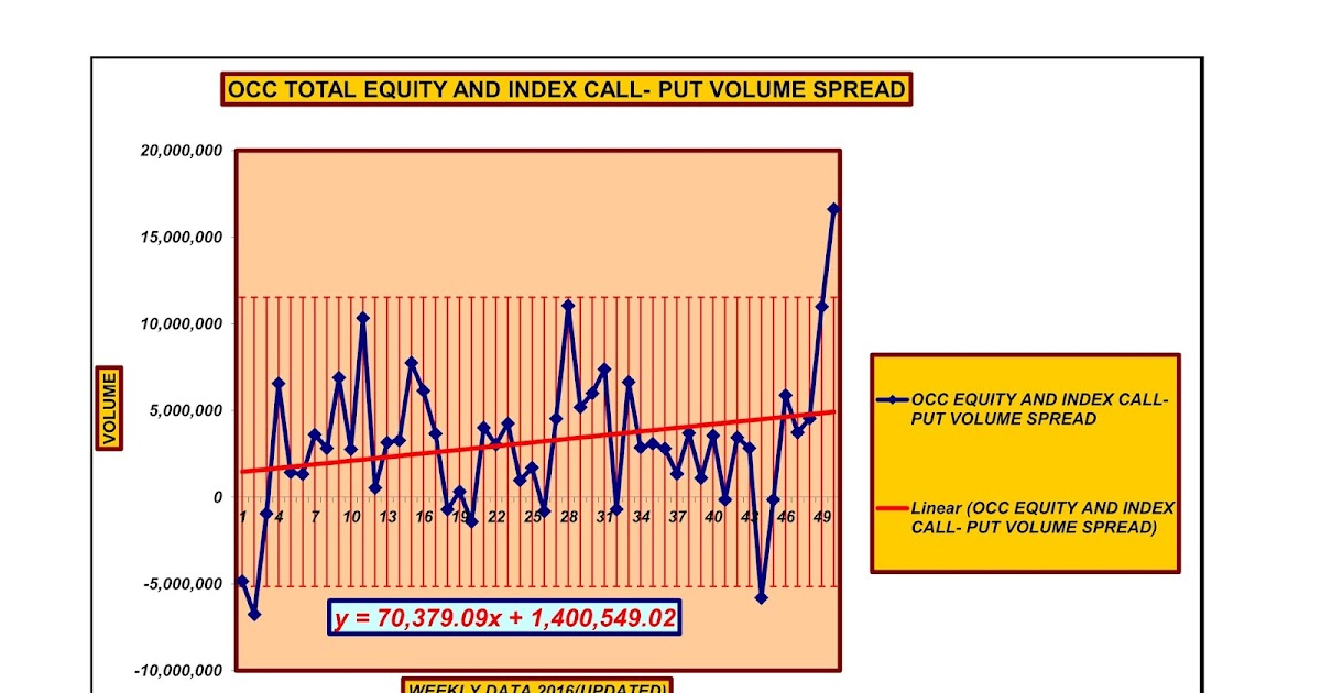 Forecasting Future Security Prices OCC charts