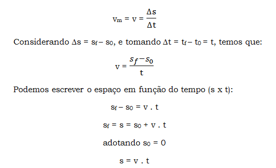 Equação horária do movimento uniforme e gráficos - O Físico Turista