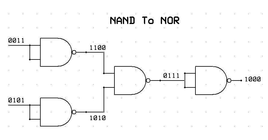 TUGAS MEMBUAT GERBANG NAND MENJADI GERBANG NOR , EXOR