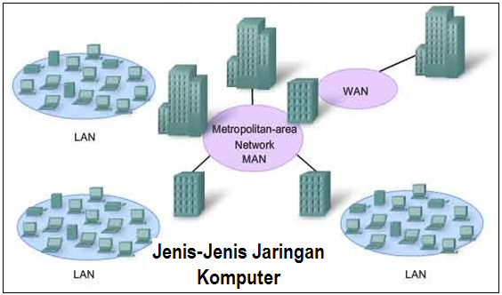 Jenis-Jenis Jaringan Komputer (LAN, MAN, WAN, INTERNET)