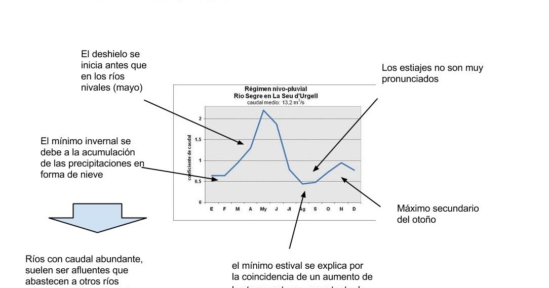 Antonio Alonso España Geografia: Práctica - Comentario de