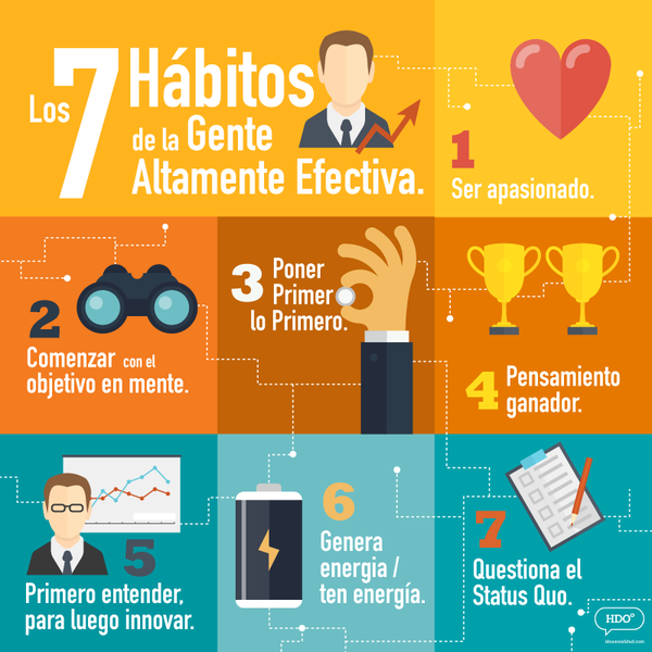 Los 7 Habitos de la Gente Altamente Efectiva por Stephen Covey Productividad Personal