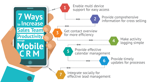 7 Easy Ways to Increase Sales Team Productivity through Mobile CRM