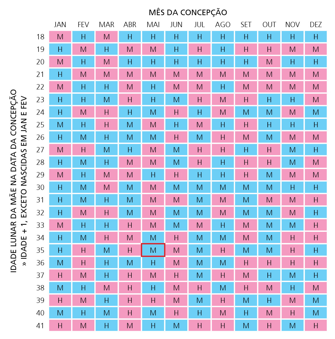 Oi, Nenê!: Tentando adivinhar o sexo do baby