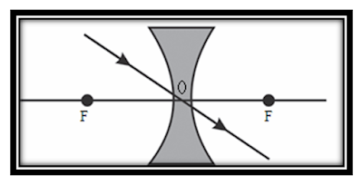 Laporan Praktikum Lensa Cembung dan Cermin Cekung (Praktikum IPA di SD)