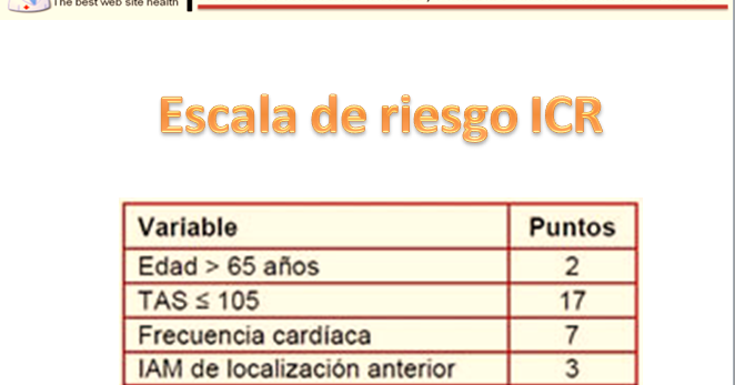 MEDICINA: Escala de riesgo ICR