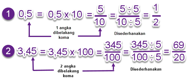 20+ Bentuk Pecahan Biasa Dari 3 45 Adalah Images