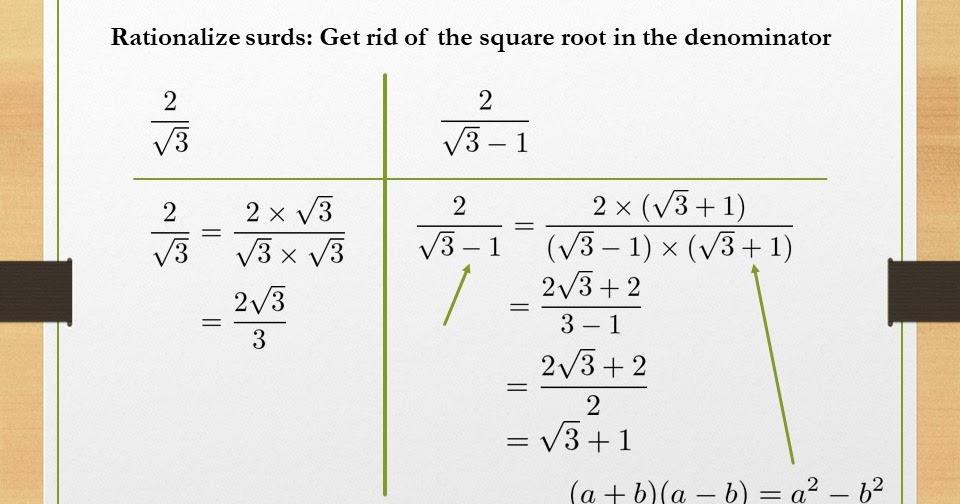How to rationalize surds