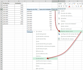 El principio de Pareto con tablas dinámicas en Excel.