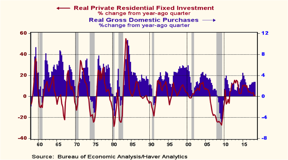 the econtrarian the flattening yield curve is it flattening yield curve chart