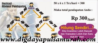 Cara Mendapatkan Penghasilan Puluhan Juta Perbulan Di Digdaya Tronik Tanpa Berjualan Pulsa Cara Mendapatkan Penghasilan Puluhan Juta Perbulan Di Digdaya Tronik Tanpa Berjualan Pulsa