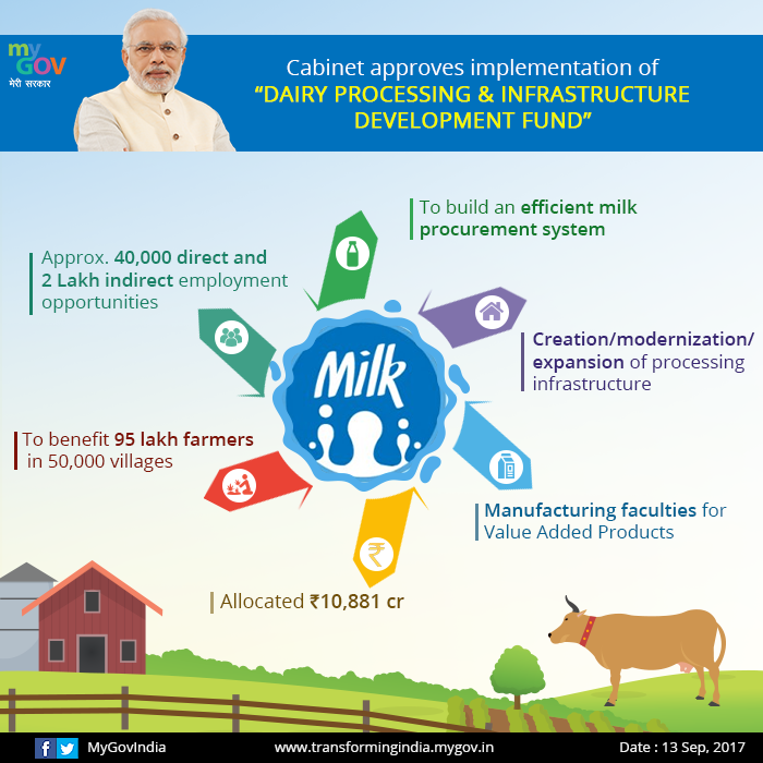 Committee on doubling farmers' income upsc image