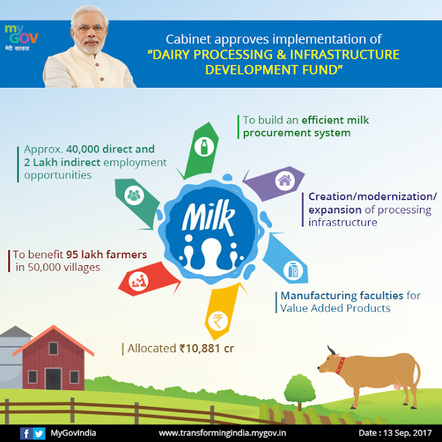 India Information News, Features and Essays Doubling Farmer