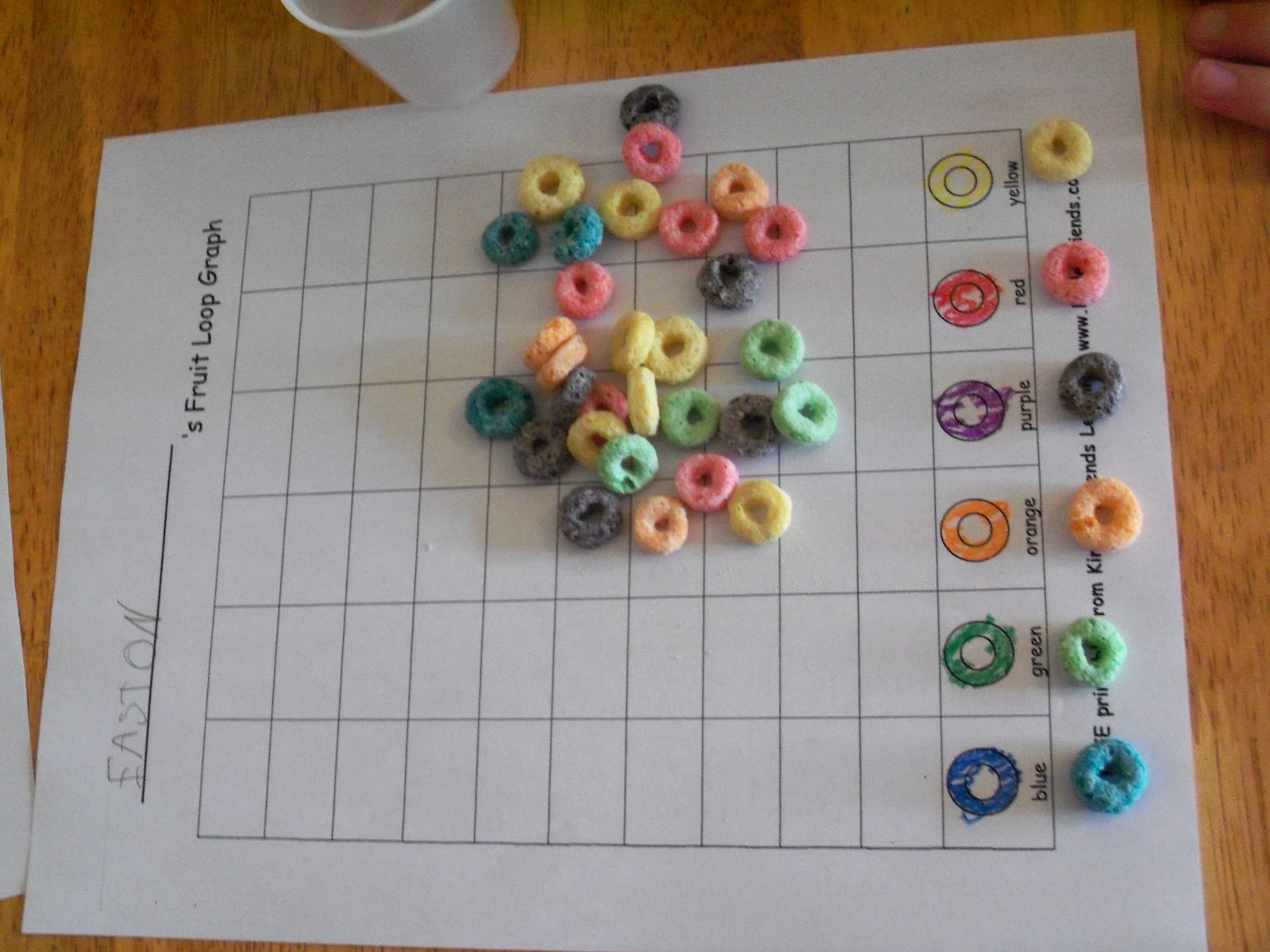 to Montessori Kindergarten Fruit Loop Graph