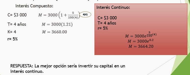 Regla del interes compuesto en opciones binarias