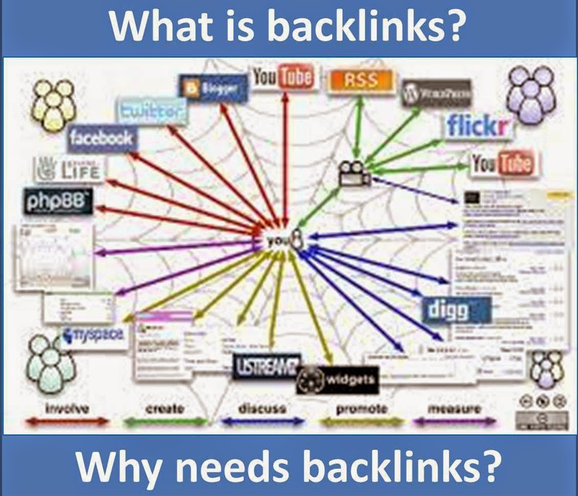 Best Backlink Strategy