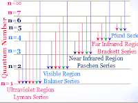 Energy Level Diagram For Hydrogen Energy Level Diagram For Hydrogen
