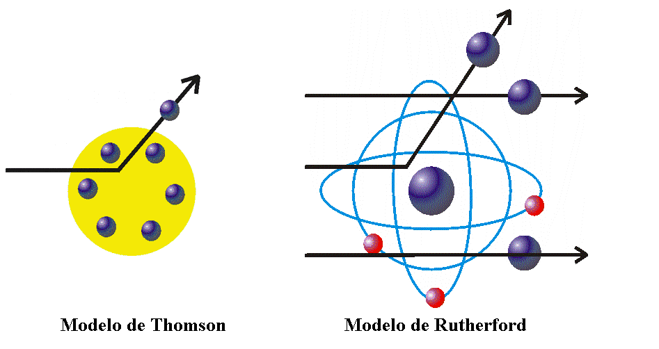 Modelo atómico de rutherford