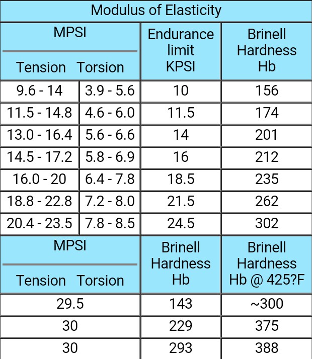 Mechanical properties of cast iron TECH MECH WORLD