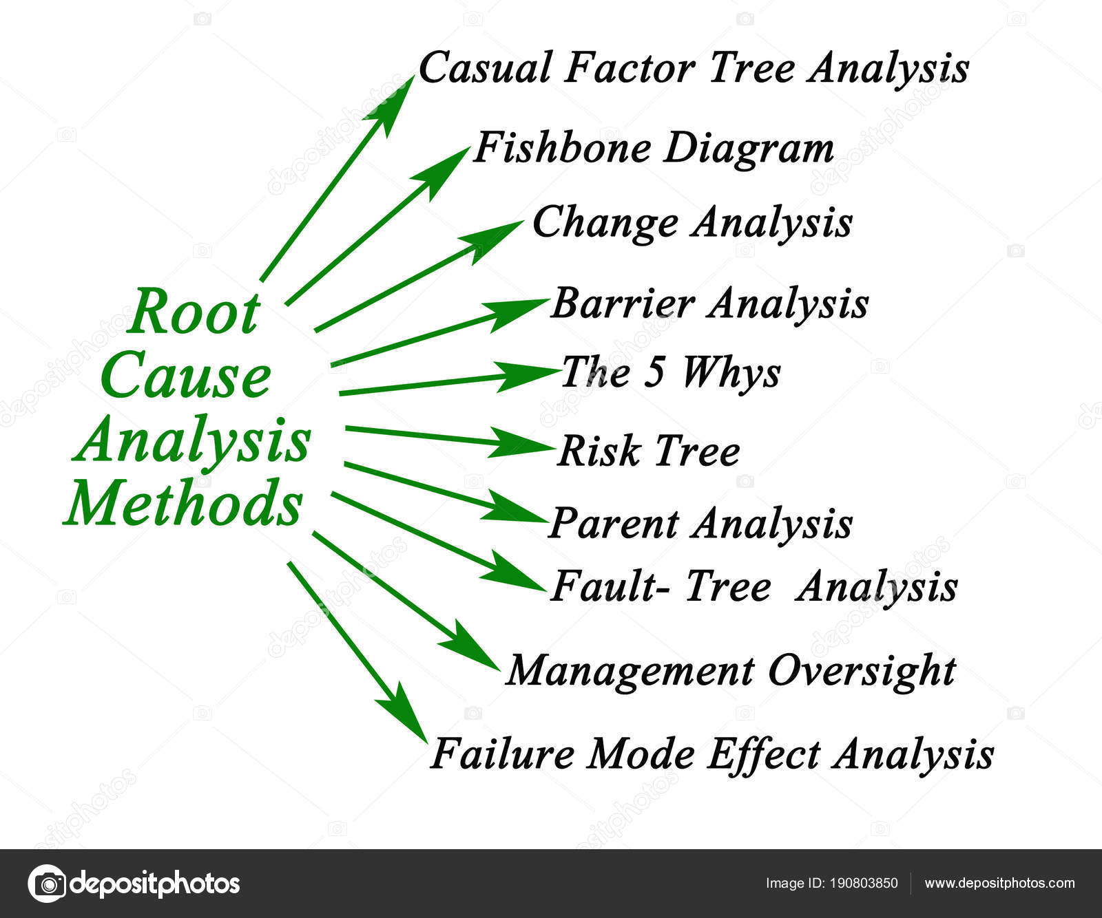 problem solving and root cause analysis training