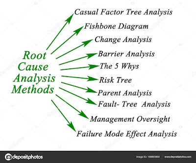 root cause analysis methods