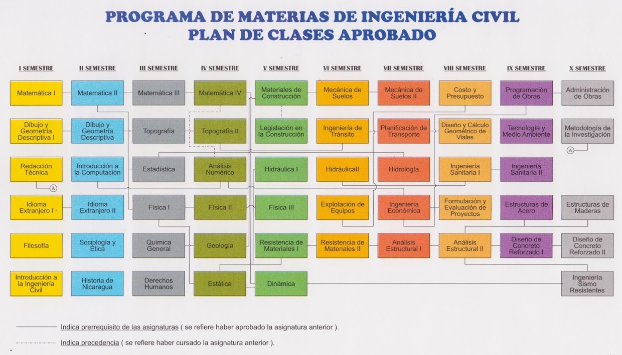 Ingenierias