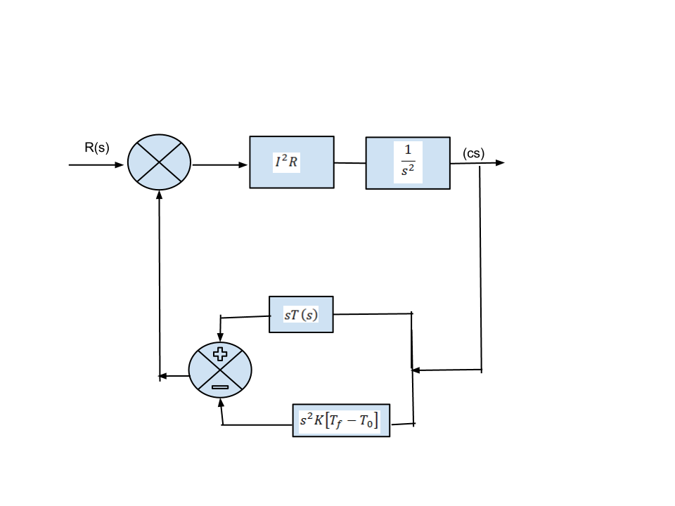 36 Diagrama De Bloques Ejemplos Sencillos Png Maesta - Riset