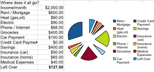 fiducate sample budgets bob barely and tom trending